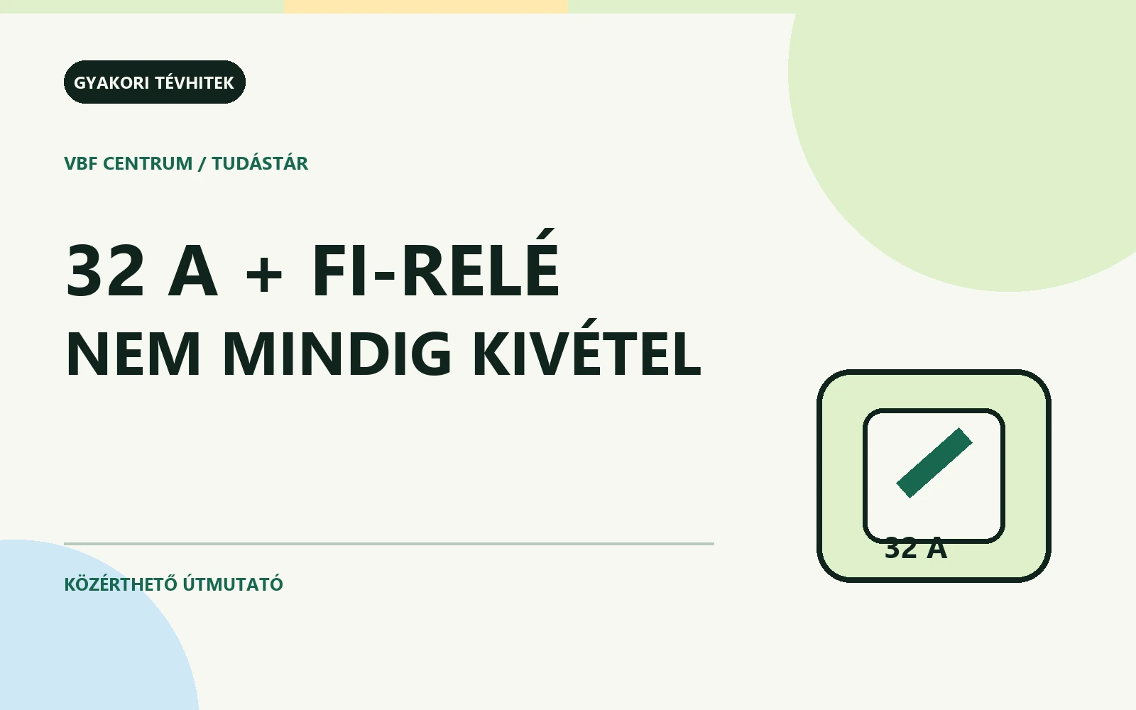 32 A és FI-relé feliratú grafikus borító kismegszakító és pajzs jelképpel