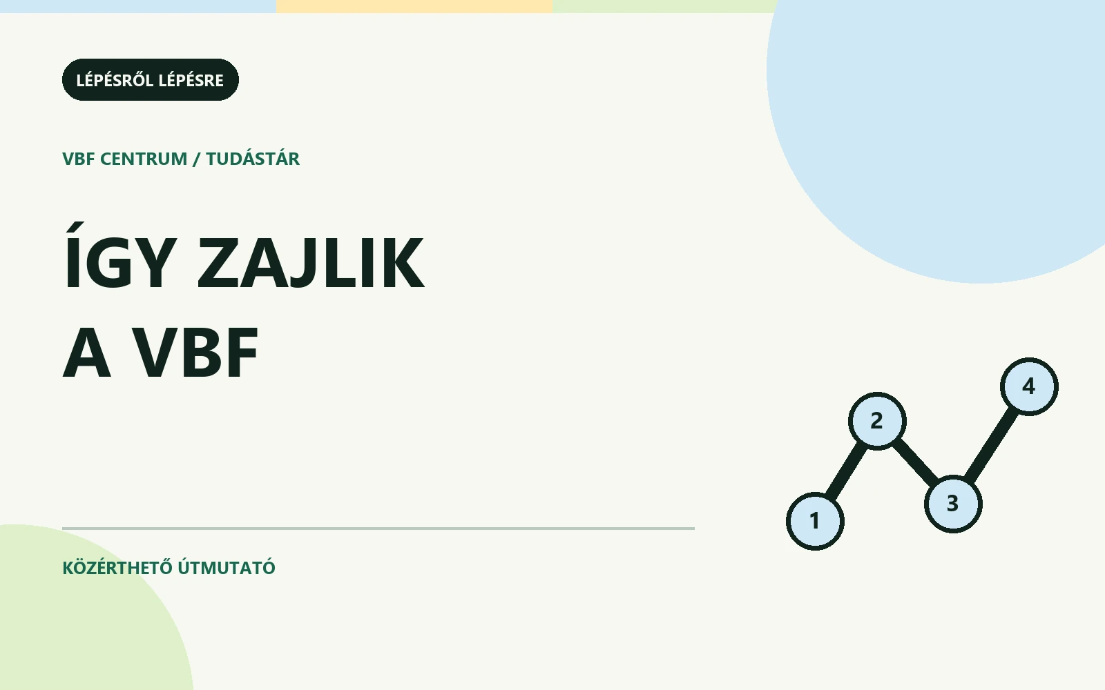 Így zajlik a VBF feliratú grafikus borító négylépéses ellenőrzési folyamattal